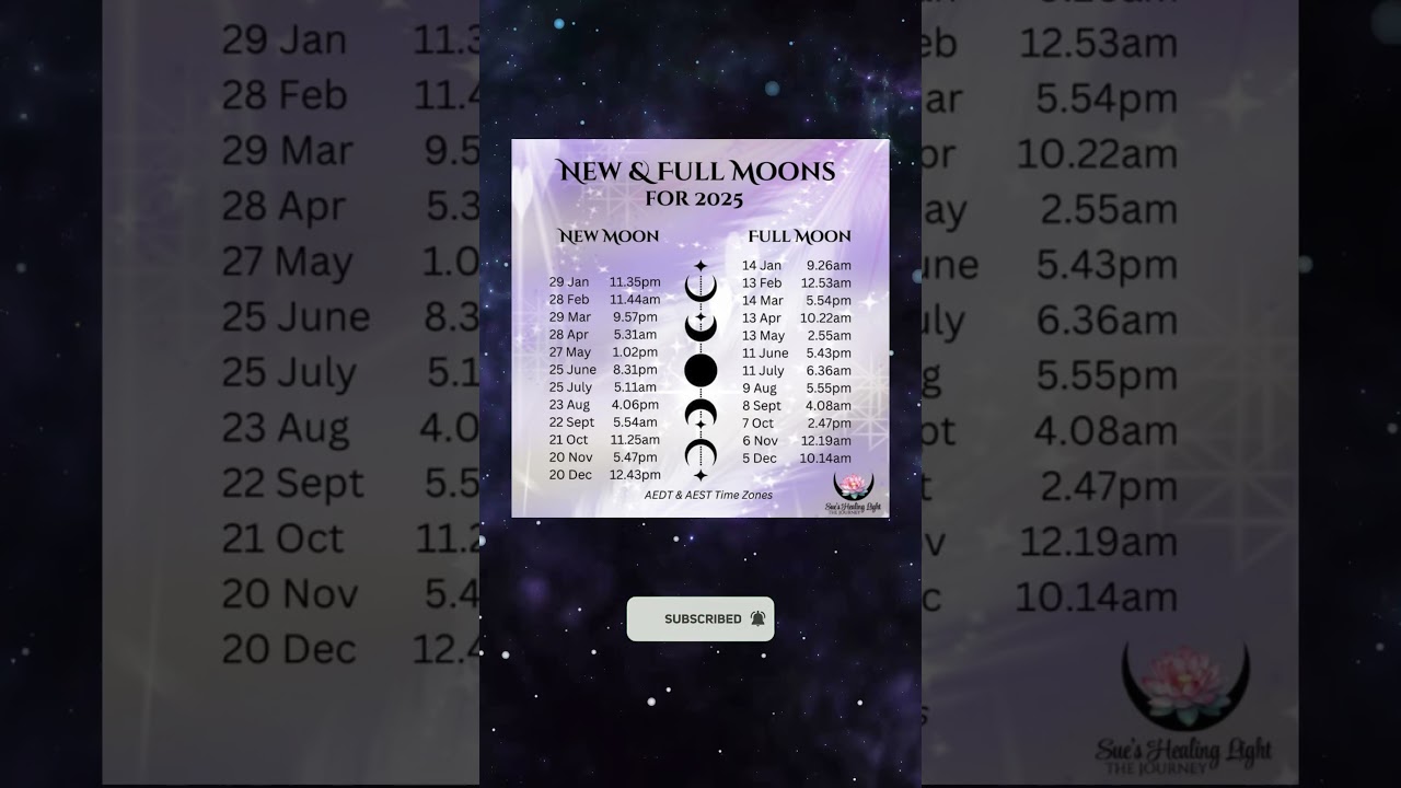 Lunar Phases 2025: Full & New Moon Dates 🌕🌑