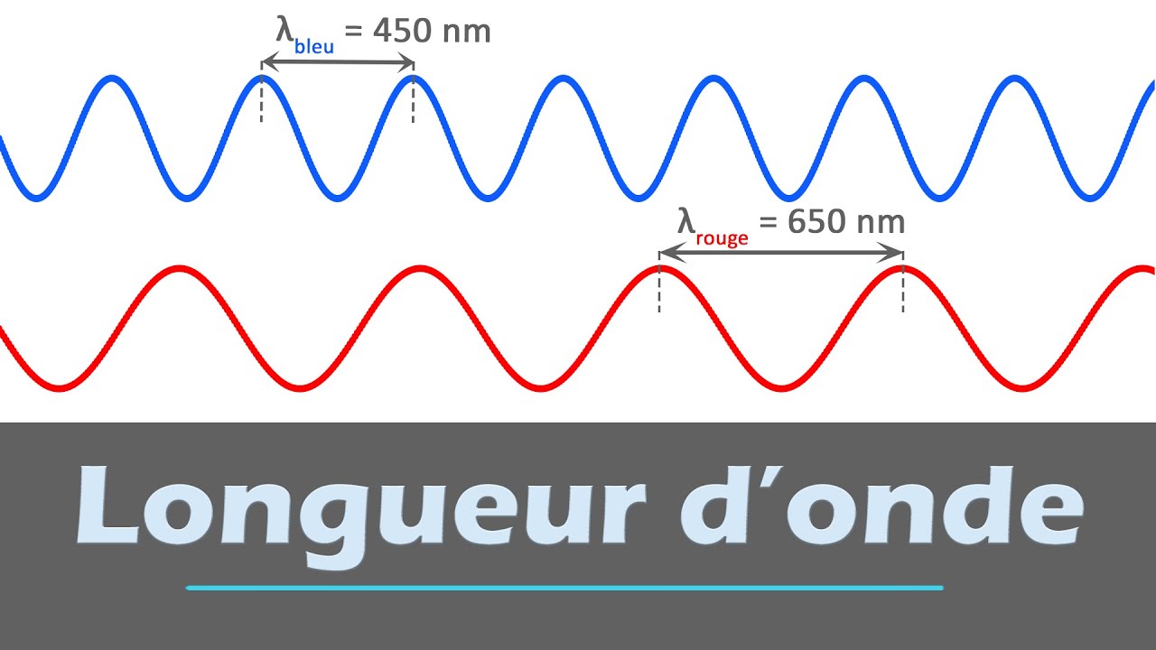Longueur d'onde : UV, visible, IR 🌈