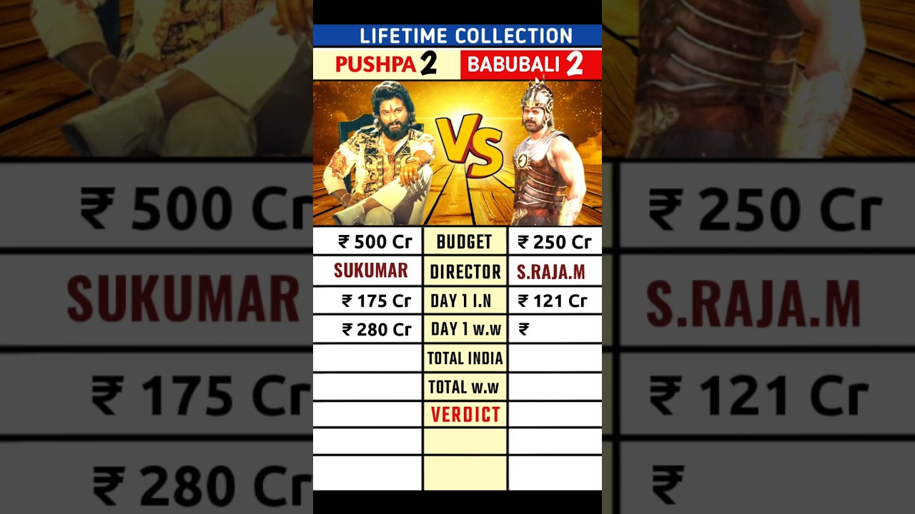 Pushpa 2 Vs Bahubali 2 box office collection #shorts #pushpa2 #alluarjun #prabahas