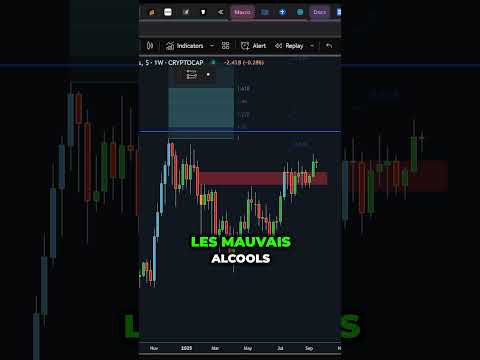 CRYPTO : GROS SIGNAL SUR LES ALTCOINS MAINTENANT !! 🚀 #crypto #altcoins #bitcoin