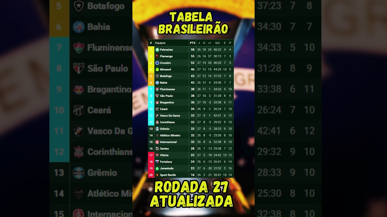 Brasileirão Série A 2025 - Rodada 27 Atualizada 🏆