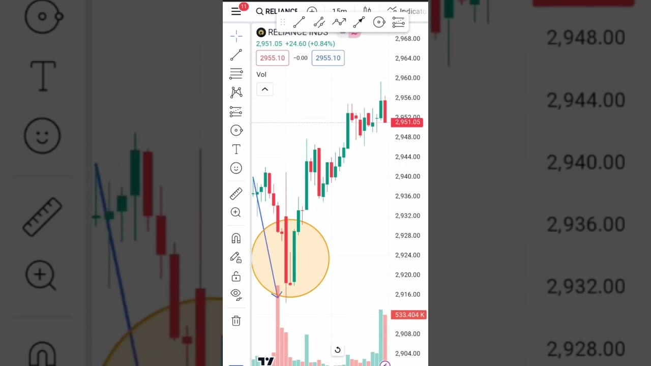 Wait for the End of Market Trends 📊