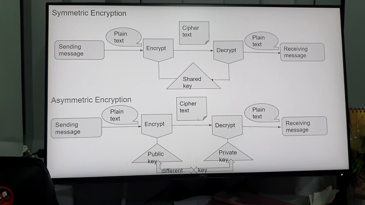 Essential Encryption Techniques You Need to Know 🔐