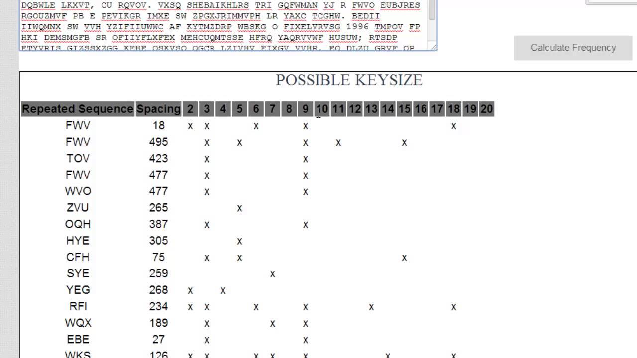 Crack the Vigenère Cipher: Step-by-Step Breakdown 🔓