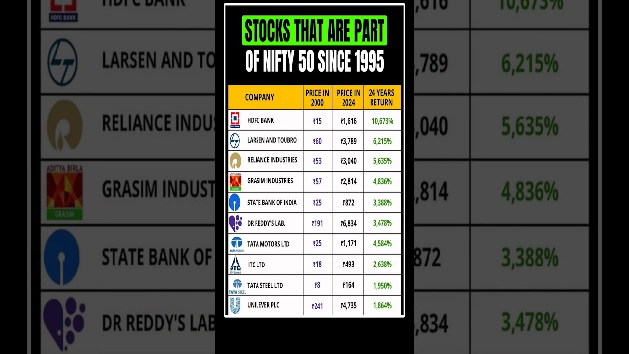 Nifty 50 Stocks Since 1995 📈