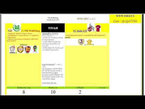 วิเคราะห์  โวล์ฟสบวร์ก vs โคโลญจน์