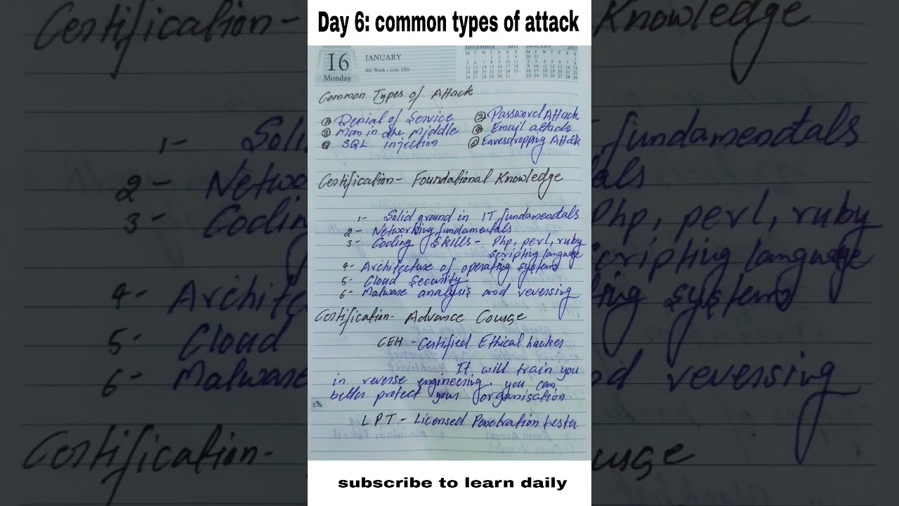 Day6: Day 6: Top Types of Cyber Attacks & How to Start Your Hacking Journey 🔓