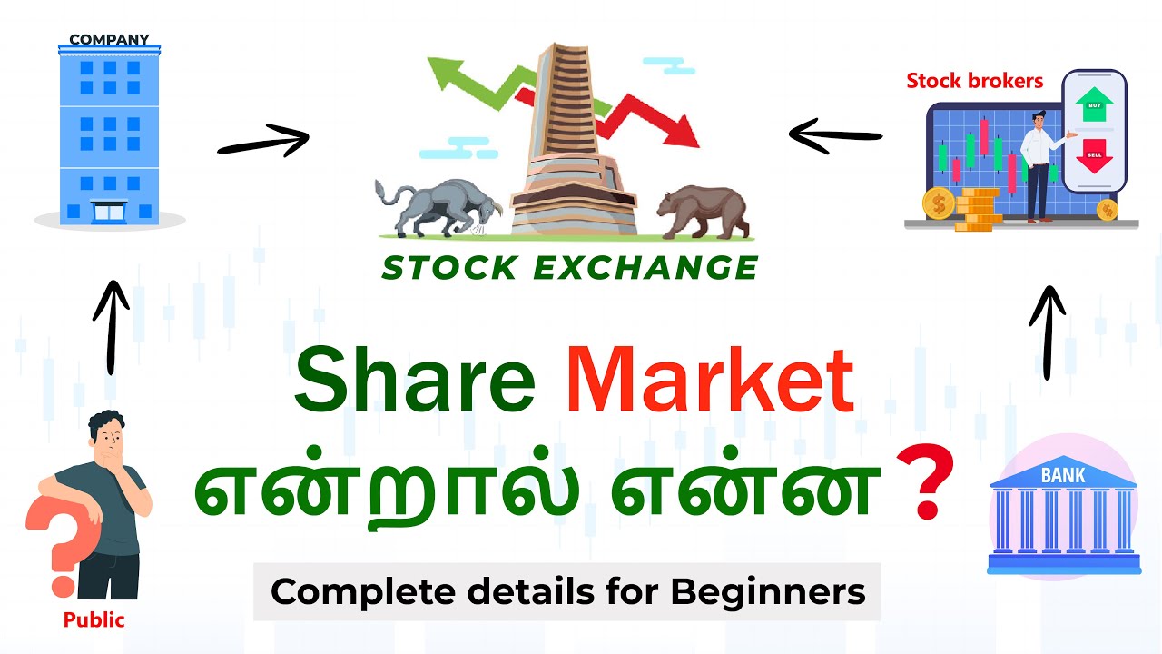 Share Market Explained in Tamil 📈 for Beginners