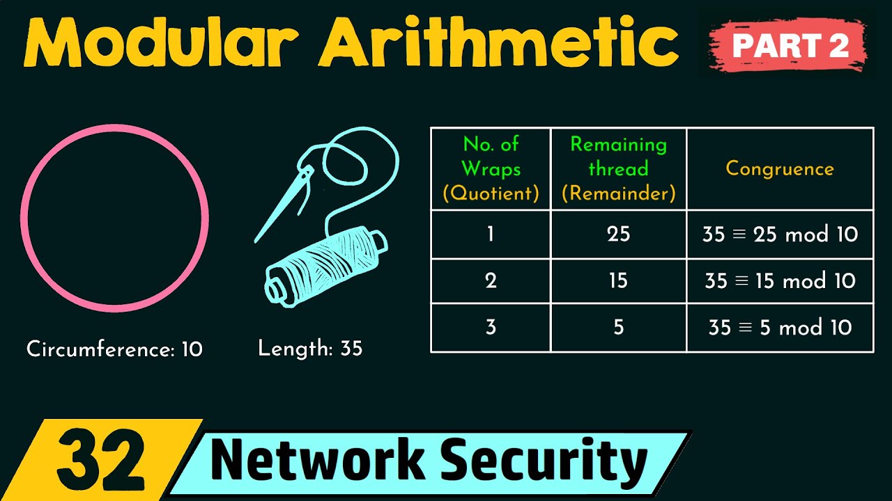 Master Modular Arithmetic: Key Concepts & Real-World Examples 🔢