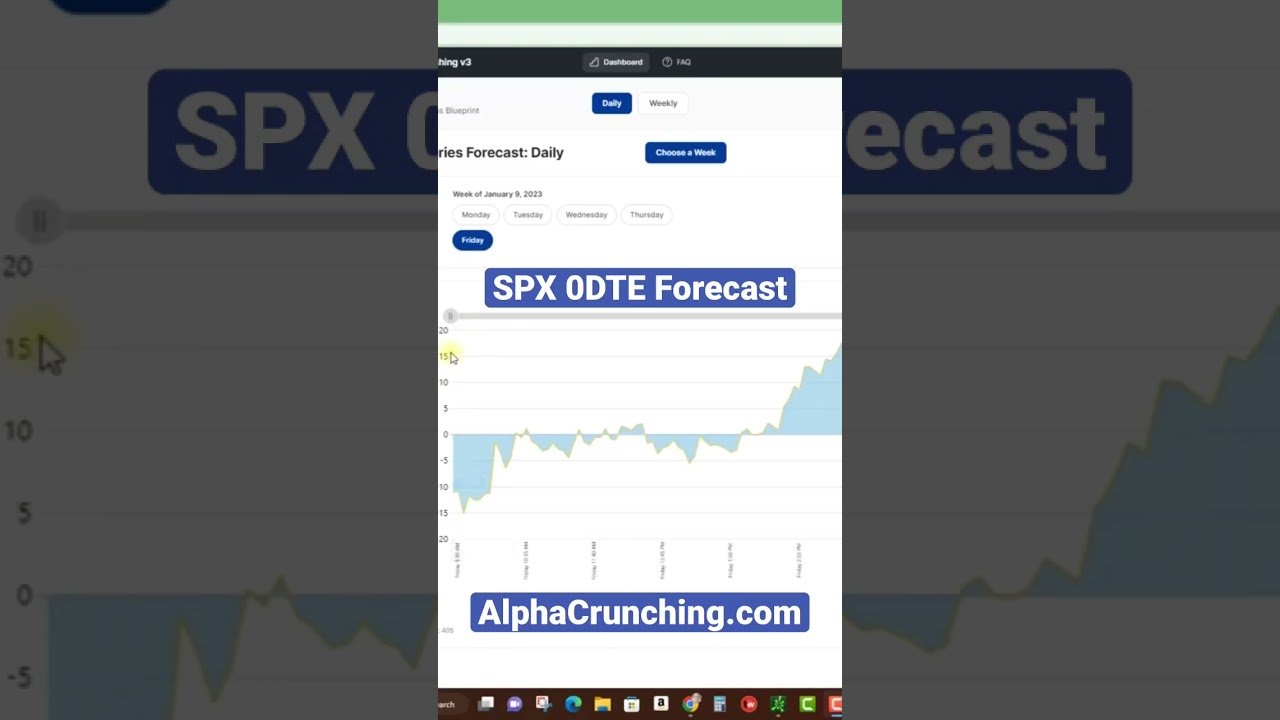 SPX 0DTE Forecast Indicator 📈