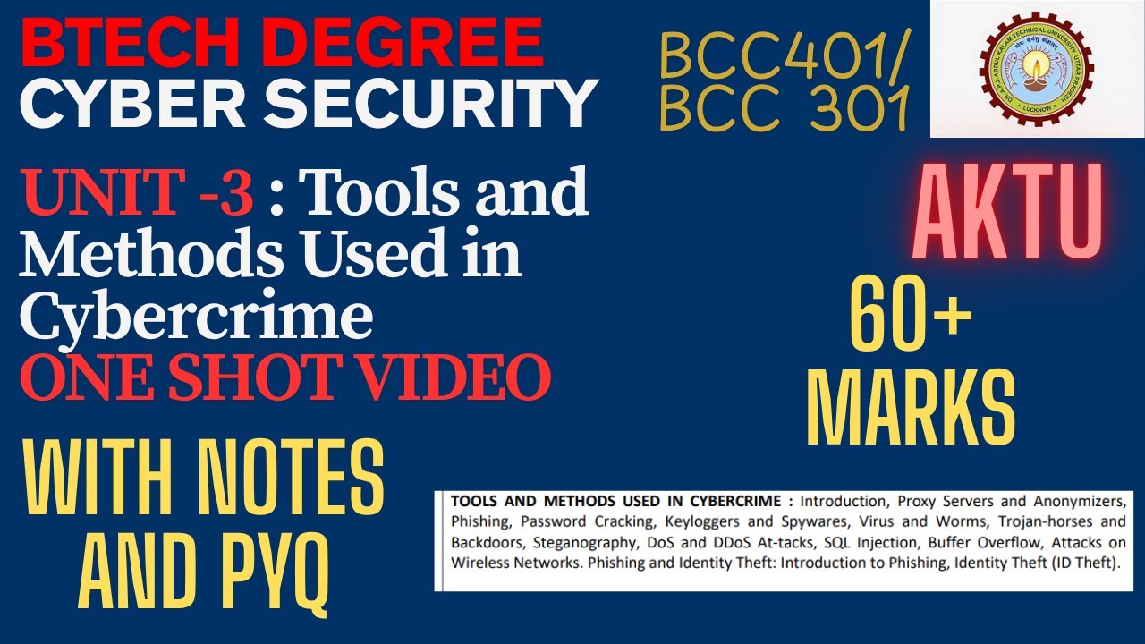 Unit 3: Cyber Security Tools and Methods in Cybercrime - Comprehensive Overview
