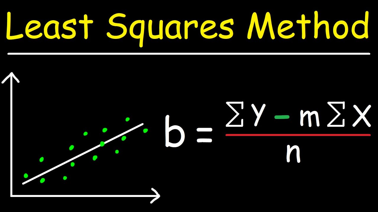 Master Linear Regression: Find the Best Fit Line with Least Squares π
