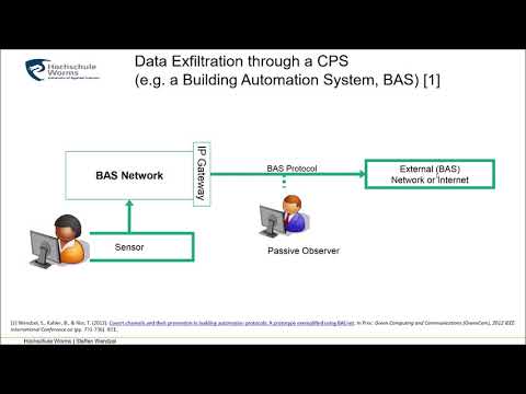 Network Information Hiding, Chapter 10a (Introduction to CPS/IoT Steganography)