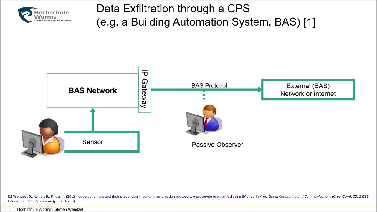 Mastering Network Hiding Techniques: CPS/IoT Steganography π‘