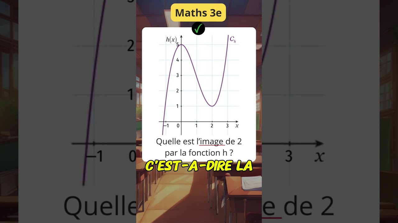 Lire l'image d'un nombre avec un graphique - Fonctions - 3ème - Maths