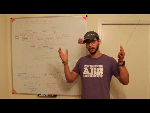 Control Systems Engineering Basics ๐