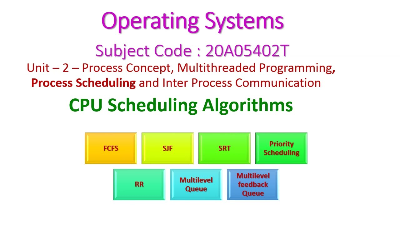 CPU Scheduling Algorithms in Operating Systems