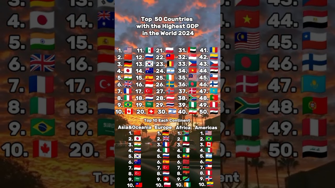 Top 50 Countries by GDP in 2024 🌍