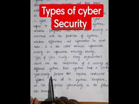 Types of Cyber Security in Computer Networking BSc 2nd year