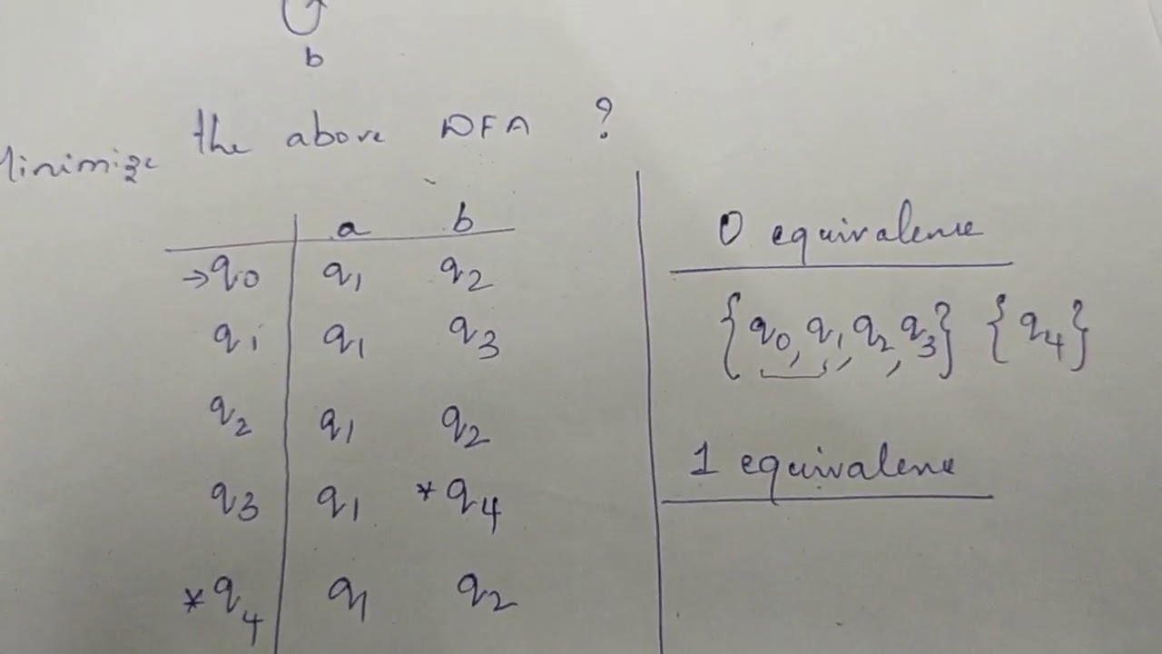 17) DFA MINIMISATION- Equivalence Method Eg:01 #toc Lecture 17