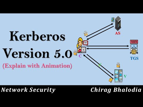 Kerberos Version 5 in cryptography | Why Kerberos Version 5? | Kerberos Version 5 Message Exchange