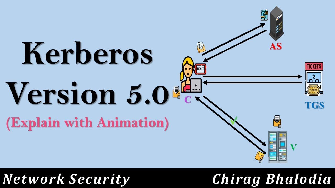 Understanding Kerberos Version 5: Secure Authentication Explained π