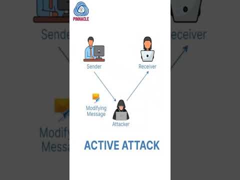 Active Vs Passive Attacks in 60 Seconds | Simplified! | #cybersecurity #hacker #network #shorts