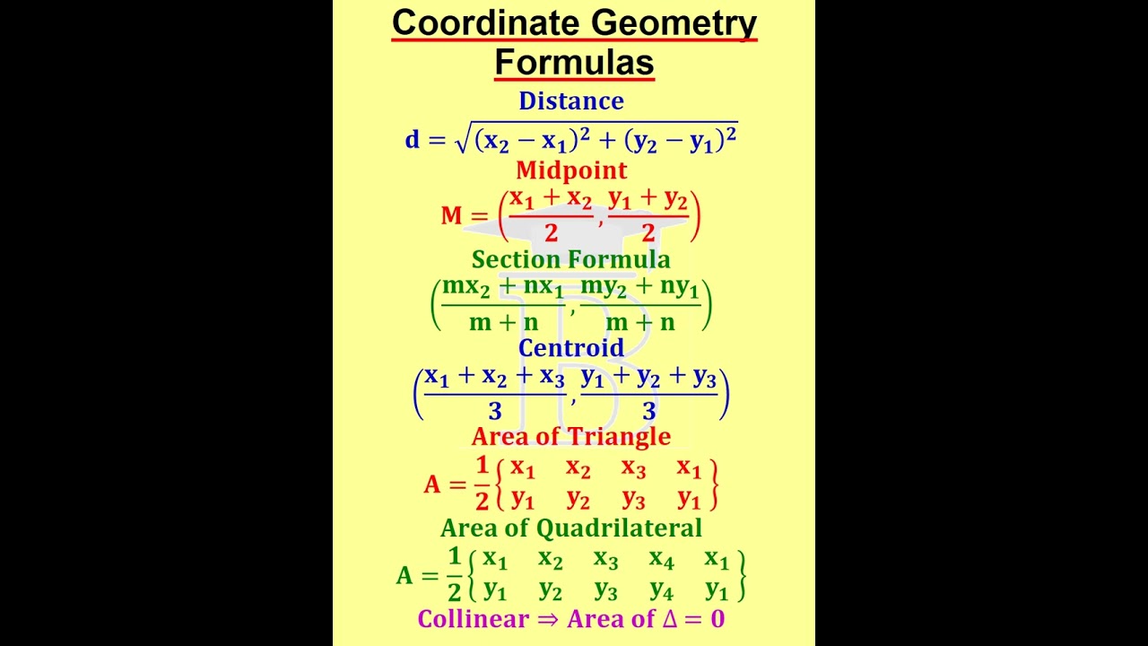 Master Essential Coordinate Geometry Formulas 📐