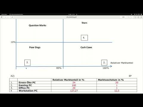 Kaufleute IT-Systemmanagement - kaufmännische Unterstützungsprozesse (1/4): Marketing Question Marks