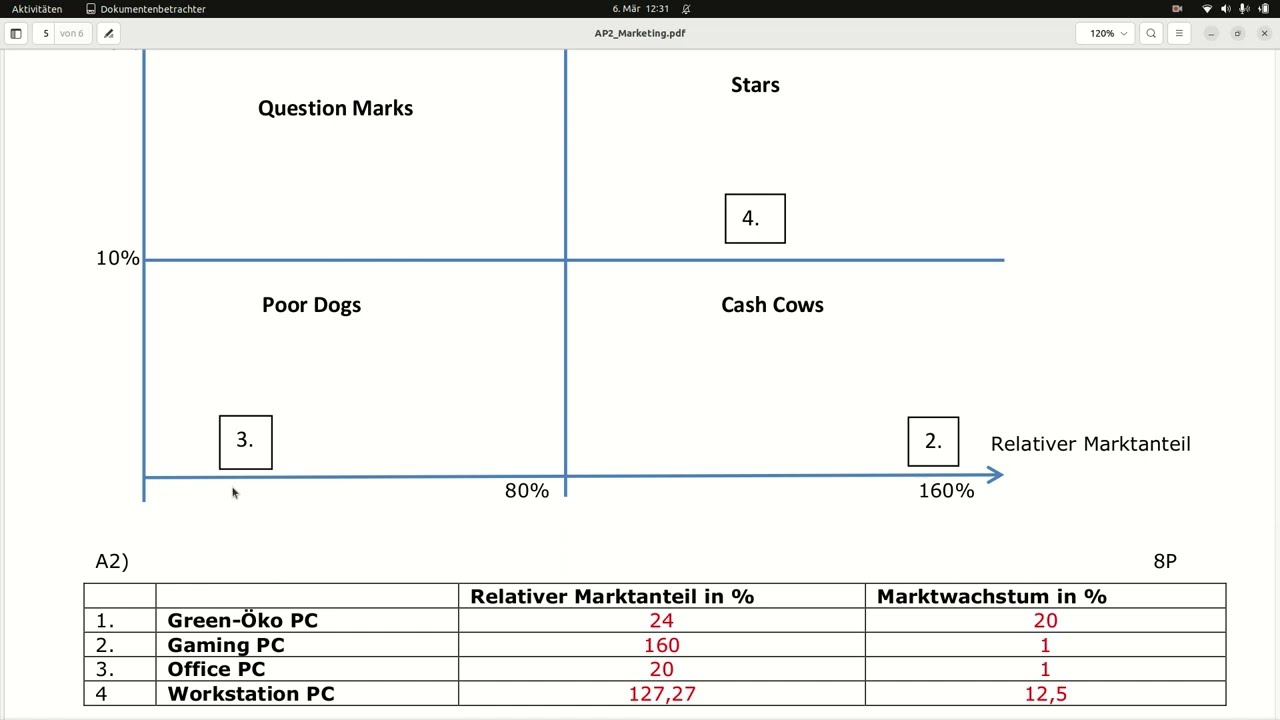 Kaufleute IT-Systemmanagement: Marketingfragen & Unterstützung im Prüfungsbereich (1/4) 📊
