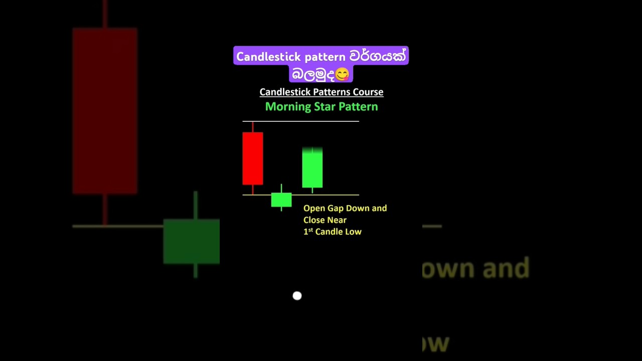 Crypto Market: Morning Star Pattern Explained 🌅