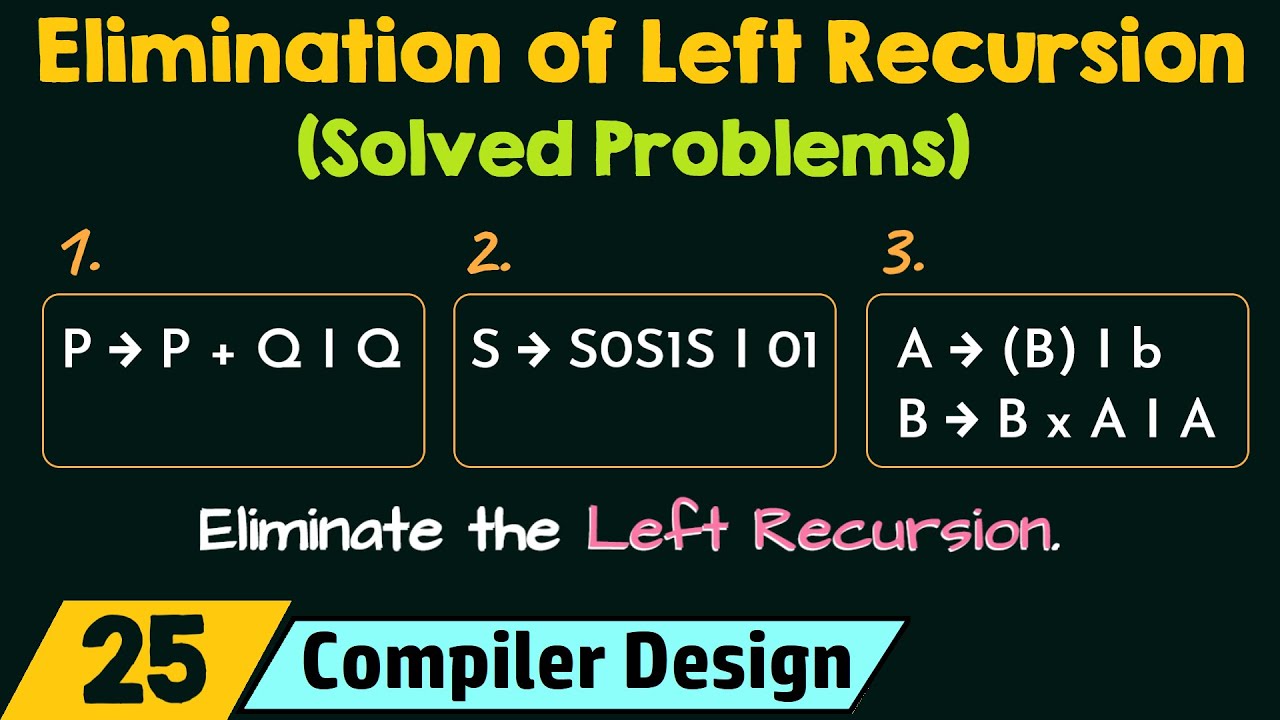 Mastering Left Recursion Elimination with 4 Solved Examples 🚀