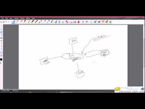 Fundamental of Hadoop YARN by HadoopExam.com