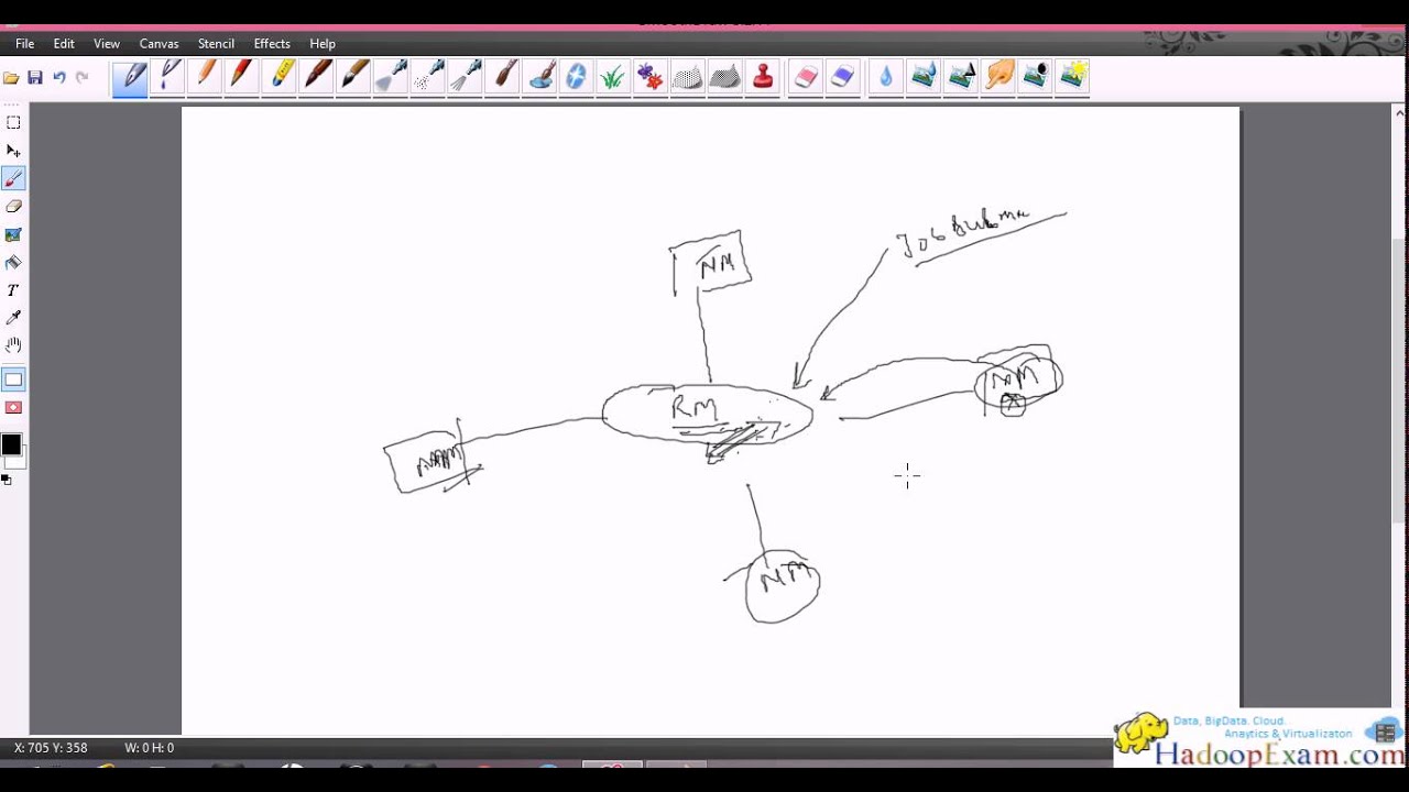 Fundamentals of Hadoop YARN by HadoopExam.com