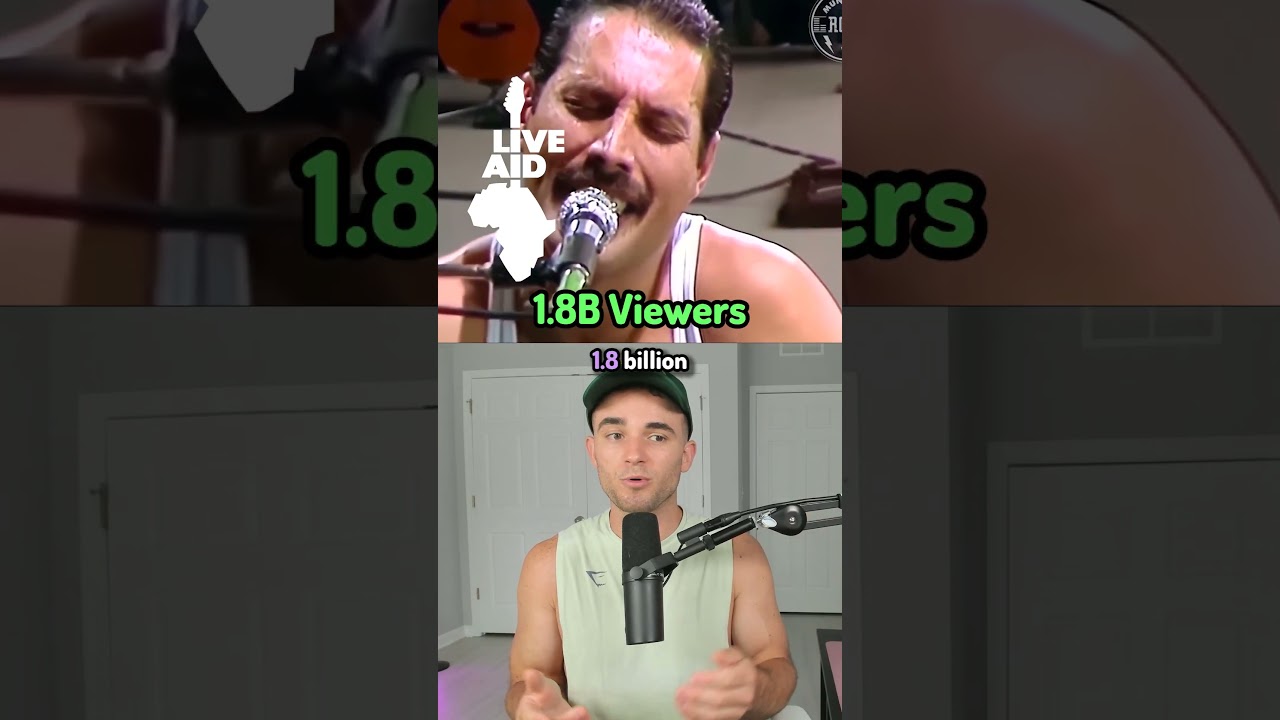 History's Most Watched Events 📺