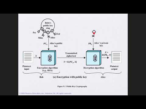 L10-Public Key Cryptography and RSA - Basic Operation