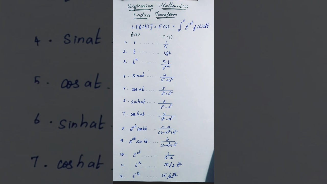 Master Engineering Mathematics: Essential Guide to Laplace Transforms 📘