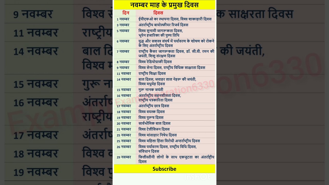 November's Important Days 📅