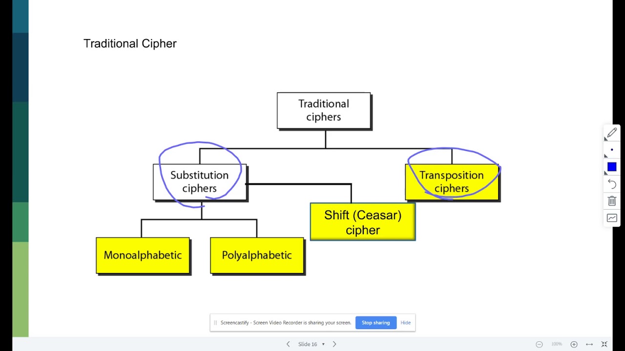 011 🔐 Mastering Symmetric Cryptography: Essential Concepts for Information Security Students