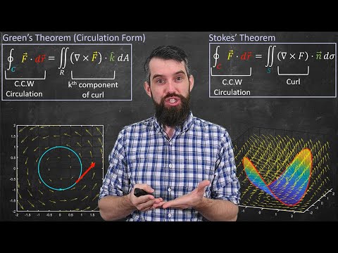 A unified view of Vector Calculus (Stoke's Theorem, Divergence Theorem & Green's Theorem)