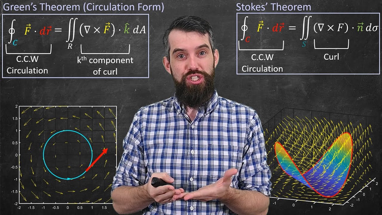 Mastering Vector Calculus: Stoke's, Divergence, & Green's Theorems Explained 📘