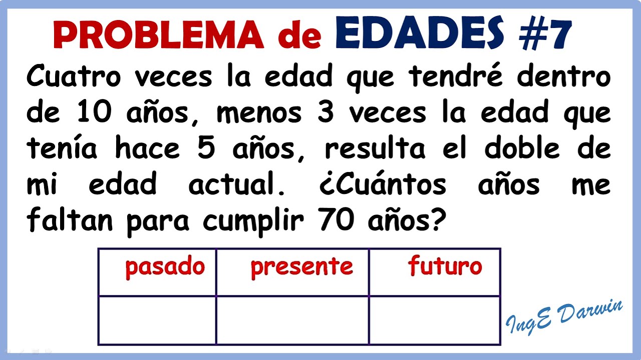 Problema de Edades en Tres Tiempos: Análisis del Problema 7