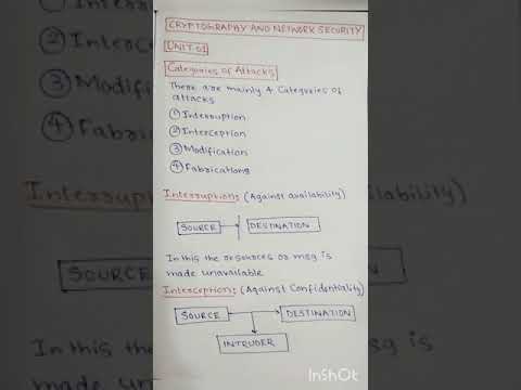 Categories of attacks || Cryptography and network security || Interruption || Interception