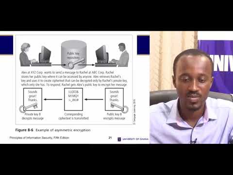 CSIT 311: INFORMATION SECURITY PRINCIPLES - SESSION 8: CRYPTOGRAPHY