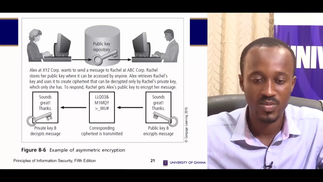 CSIT 311: Mastering Cryptography – Essential Principles in Information Security 🔐