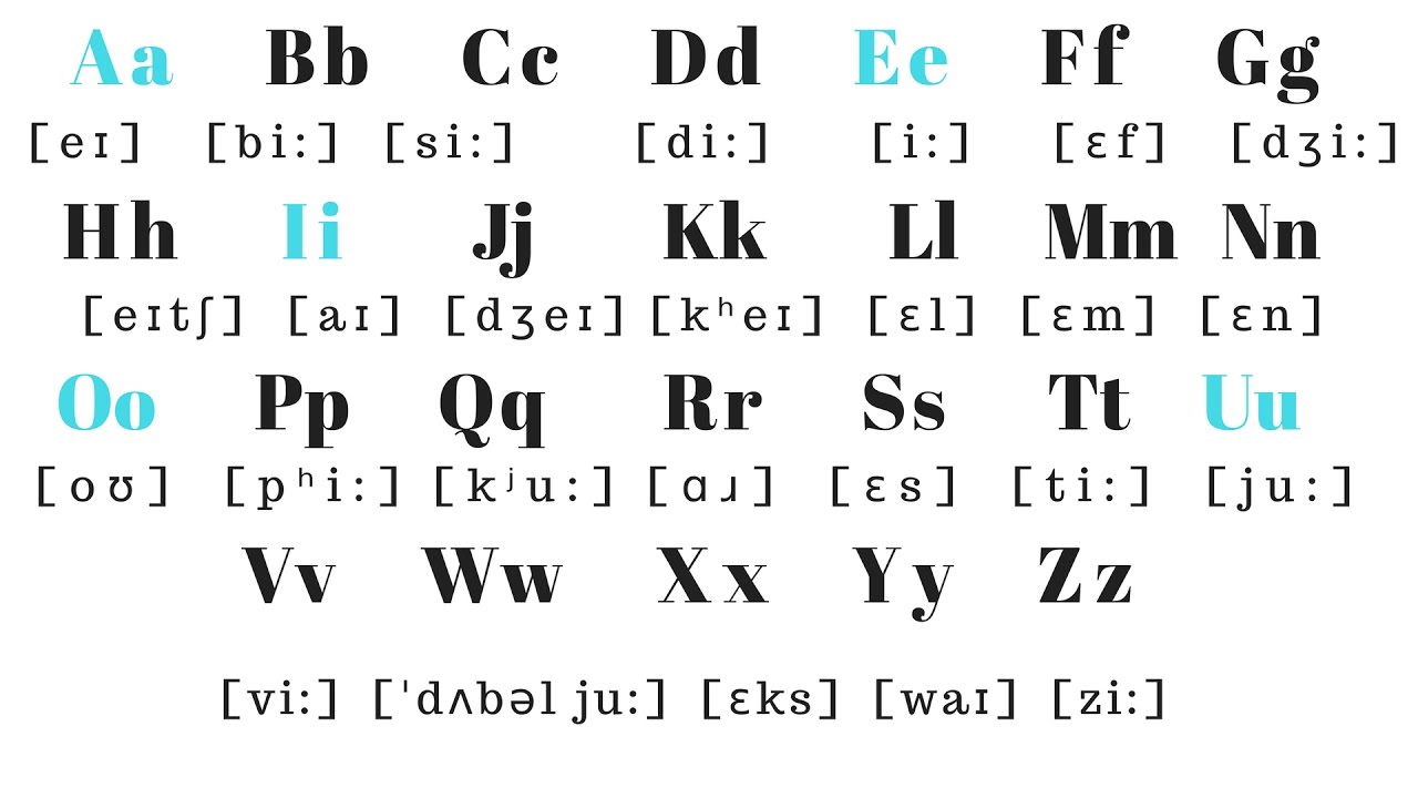English Alphabet Pronunciation Guide 📚