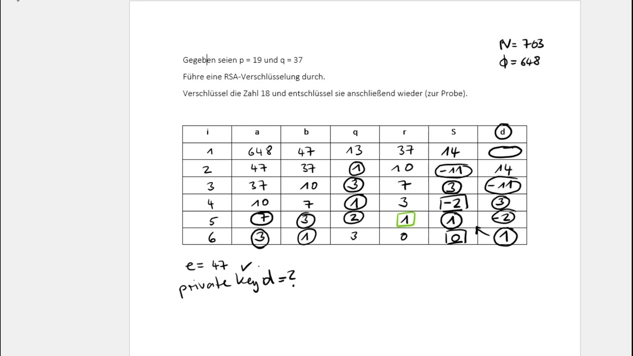 RSA-Verschlüsselung: Praktische Übungen für sichere Kommunikation 🔐