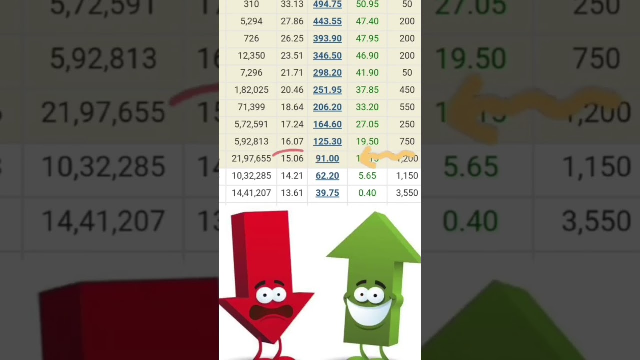 Option Chain Analysis in Hindi: आसान समझें और ट्रेडिंग में करें बेहतर निर्णय 📈