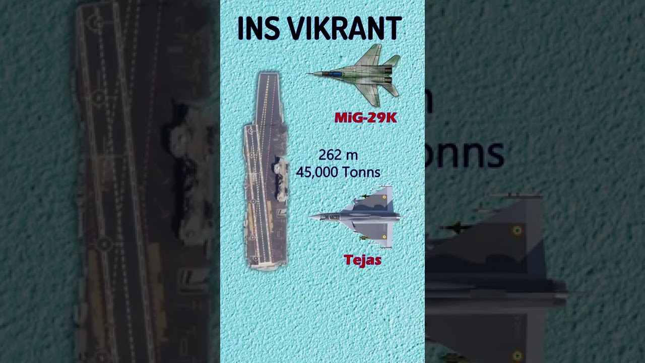 Vikrant, Liaoning & Gerald: Key Insights 🚢