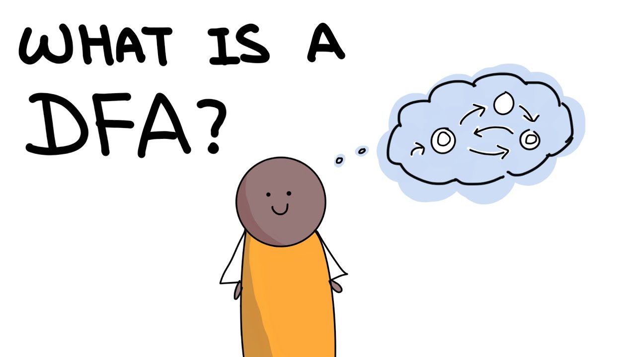 Understanding Deterministic Finite Automata (DFA) | Simplified Guide to Regular Languages π€